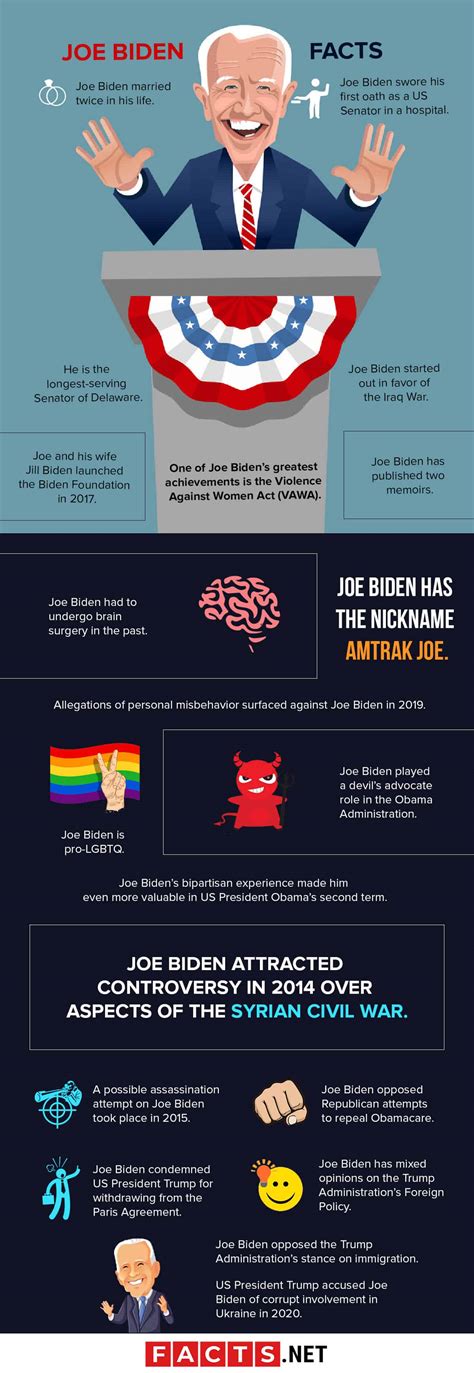 gay president|FACT SHEET: The Biden.